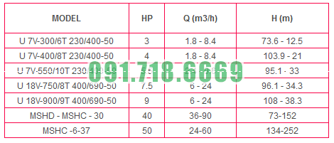 may-bom-cong-nghiep-da-tang-canh-PENTAX - ITALY-thong-so-cac-model